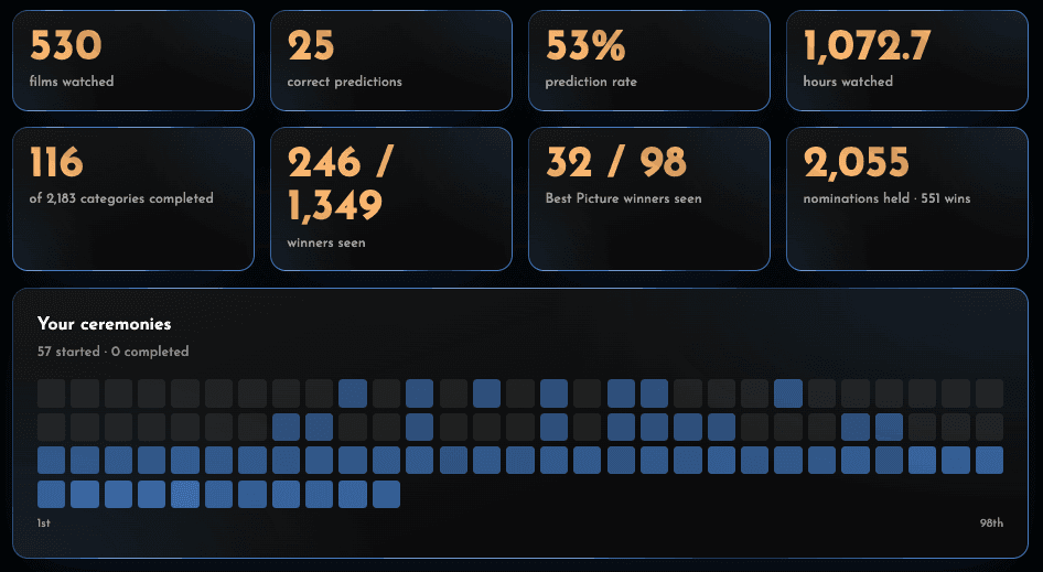 Nerd out on stats